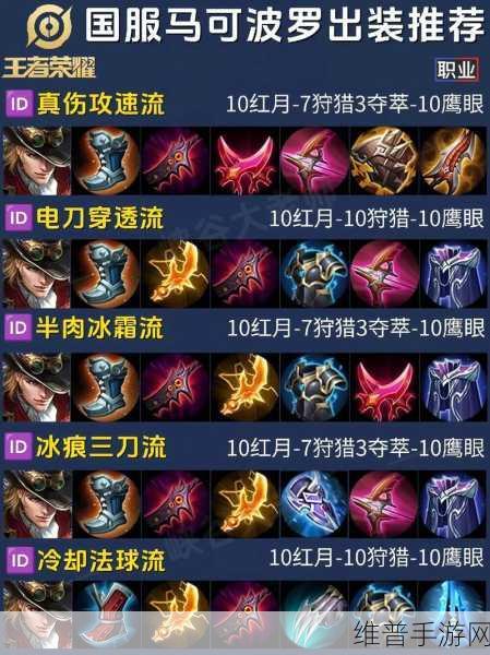 王者机关百炼无尽模式，马可出装秘籍大揭秘