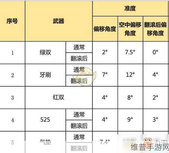 喷射战士 2 双枪大揭秘，种类全览与深度解析