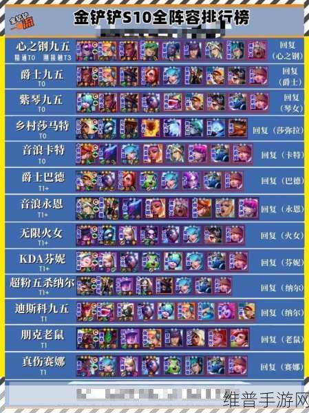 金铲铲之战第一赛季超强阵容大揭秘