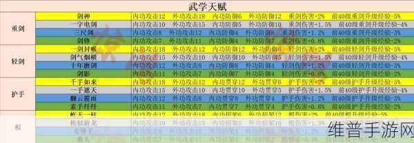 射雕手游测试资格查看全攻略
