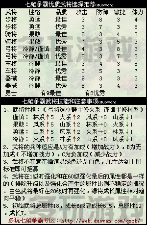 七雄争霸手游，武将性格与技能的完美搭配秘籍