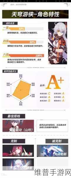 崩坏三，获取强力游侠的全攻略指南