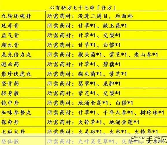 黑神话悟空八十一难成就全解析