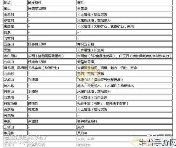 了不起的修仙模拟器赤参获取全攻略