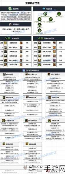 DNF 神界特化 35 装备的完美搭配指南
