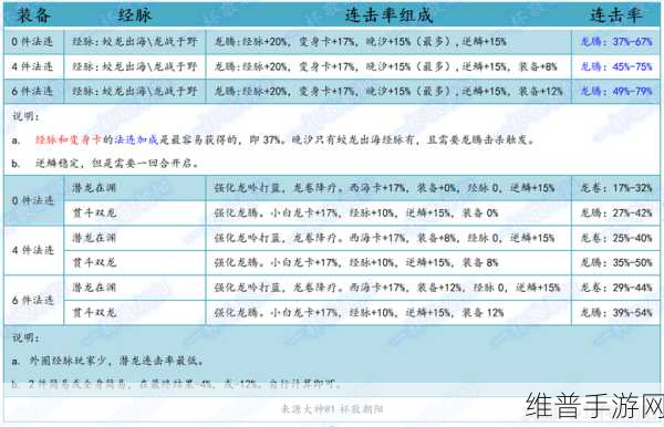 梦幻西游手游龙宫装备全解析