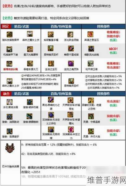 DNF 手游复仇之路，110 装备完美搭配指南
