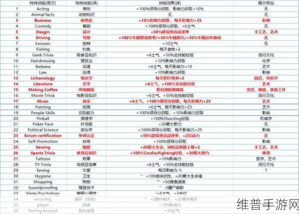 深度剖析，腐烂国度 2 任务系统的优劣之处