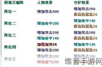 大话西游 3 礼包激活码 2023 全新攻略大揭秘
