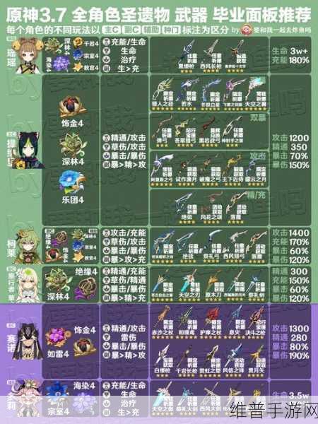 原神，武器与圣遗物升级的权衡之道