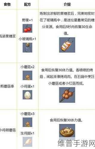 迷你世界新附魔食物全攻略指南