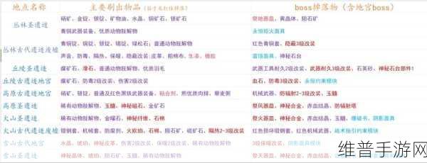 手游灵魂面甲快速搬家秘籍大公开
