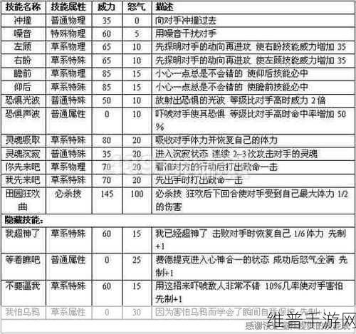 赛尔号哈图尔，种族值与技能的深度探秘