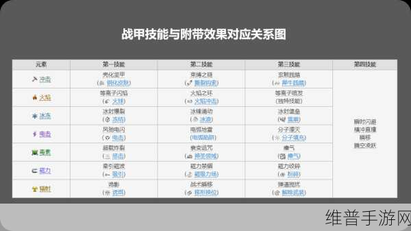 Warframe 燃焰标枪 mod 配置与星际战甲 g 矛配卡全解析