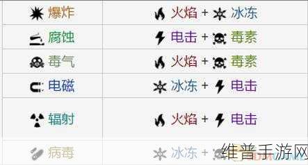 Warframe 燃焰标枪 mod 配置与星际战甲 g 矛配卡全解析