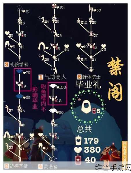 光遇啵啵先祖兑换全指南 让你不再迷茫