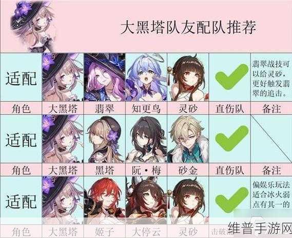 崩坏星穹铁道，银狼纯元素队的绝佳搭配攻略