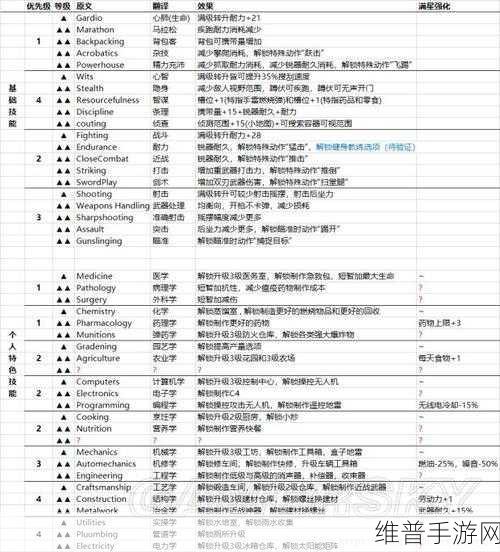 腐烂国度 2 手游,近战等级飙升秘籍大公开