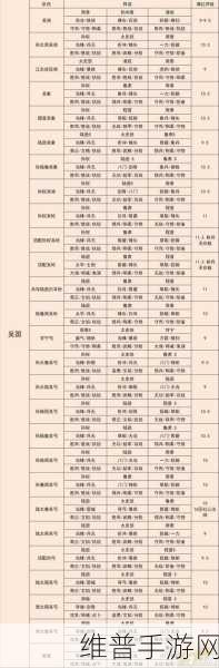 三国志战略版九游领取秘籍大公开