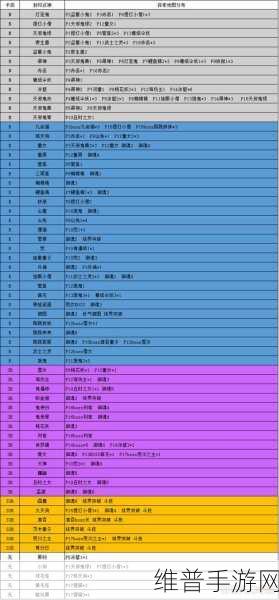 阴阳师悬赏线索全攻略，对照表详细解读