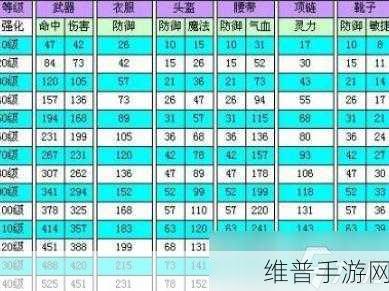 梦幻西游手游资格奖励发放时间全解析