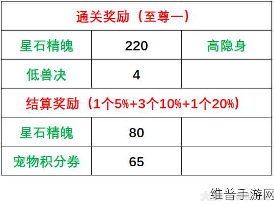 梦幻西游手游资格奖励发放时间全解析