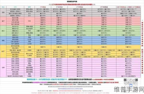地下城堡 2 图 20 通用阵容全解析