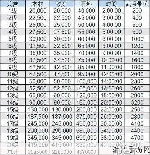 三国志战略版锻造官升级大揭秘