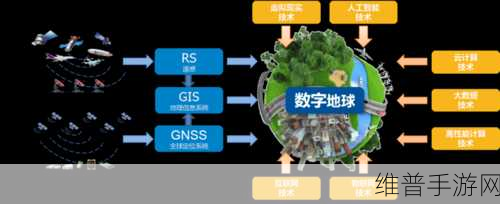仙风道骨星图系统全解析,助力修仙飞升