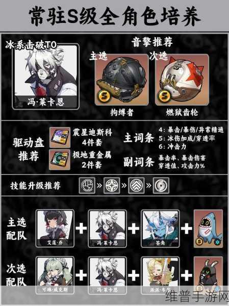 绝区零安东培养全攻略