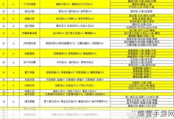 创造与魔法，海玉虚融合秘籍大揭秘