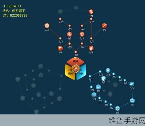 万国觉醒精炼系统的深度剖析与利弊权衡