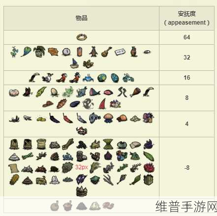 饥荒海难版发光生物全攻略