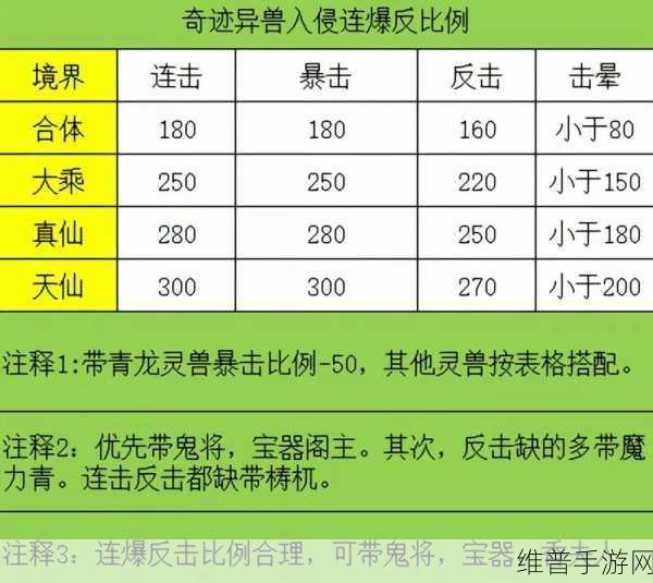 寻道大千青龙连爆流玩法深度解析