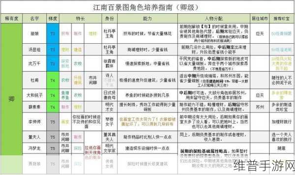 我的门派角色培养全攻略指南