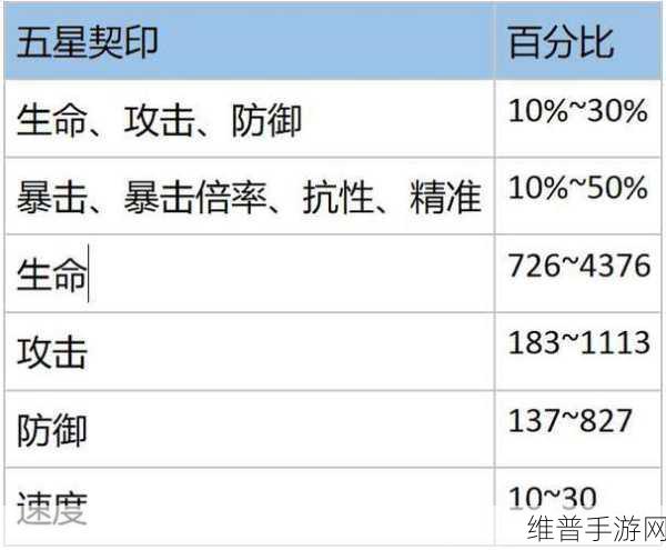 幻书启世录，契印选择的深度攻略指南