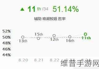 2024 唤潮鲛姬出装秘籍大揭秘