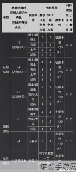 率土之滨赛季初的致胜关键指南