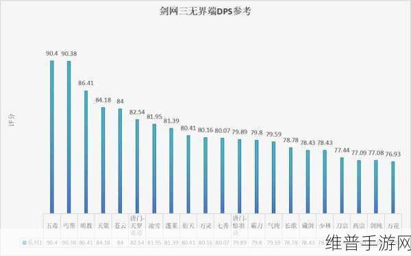 剑网 3 无界刷分职业大盘点与深度推荐
