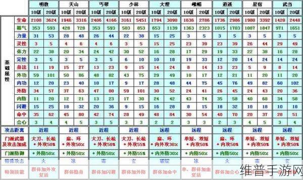 天龙八部手游宠物 7 技能学习秘籍大公开
