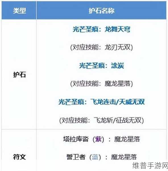 DNF 手游龙神 110 级刷图加点秘籍大公开