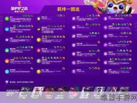 金铲铲之战 S8 源计划羁绊全解析