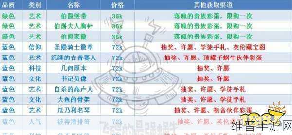 最强蜗牛,落魄贵族物品全解析
