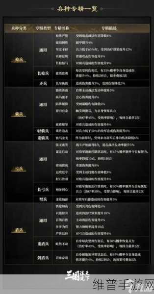 三国谋定天下手游黄金用途全解析
