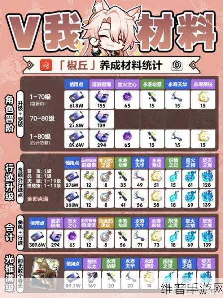 崩坏星穹铁道椒丘光锥深度解析与实战应用