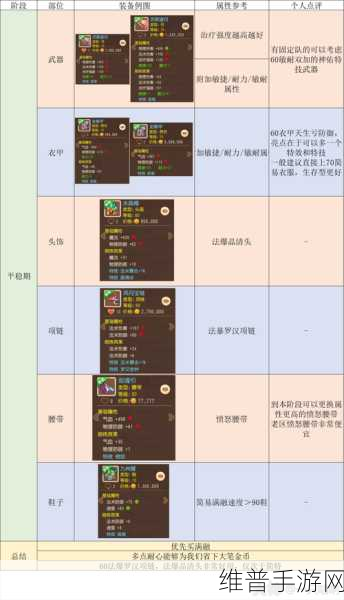 梦幻手游地府装备属性单体解析指南