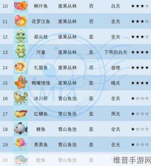摩尔庄园手游，鱼塘特产更改秘籍大揭秘