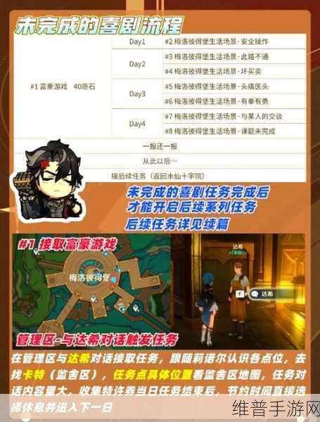 原神梅洛彼得堡特许券获取全攻略