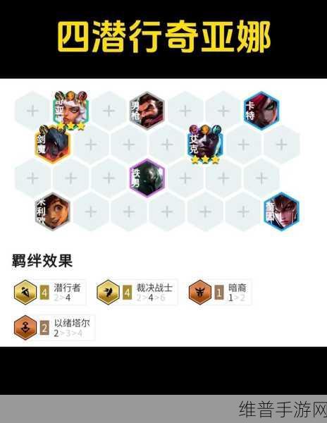 云顶之弈新手必知，最强阵容之裁决潜行秘籍