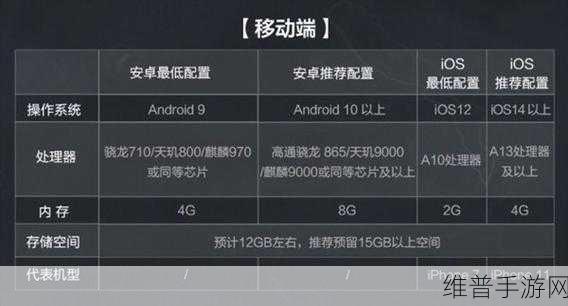 探索三角洲行动,畅玩所需的最低配置揭秘
